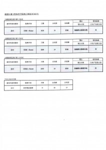 光纖網絡-3